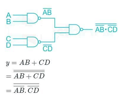 The Boolean Function Y = AB + CD Is To Be Realized Using Only 2-input ...