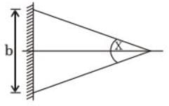 GATE Past Year Questions: Bending of Beams | Strength of Materials (SOM) - Mechanical Engineering