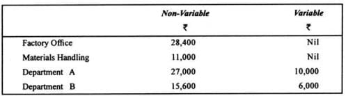 Machine Hours Rate: Formula and Calculation (With Illustration ...