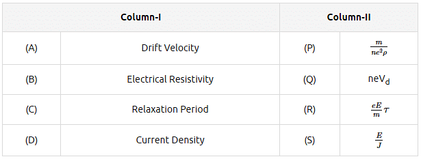 NEET Previous Year Questions (2014-2023): Current Electricity | Physics Class 12