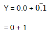 NEET Previous Year Questions (2014-2024): Semiconductor Electronics | Physics Class 12