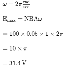 NEET Previous Year Questions (2014-2024): Electromagnetic Induction | Physics Class 12