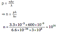 NEET Previous Year Questions (2014-2024): Dual Nature of Radiation & Matter | Physics Class 12