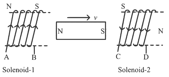 NEET Previous Year Questions (2014-2024): Electromagnetic Induction | Physics Class 12