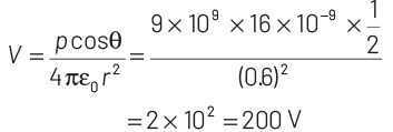 NEET Previous Year Questions (2014-2024): Electrostatics Potential & Capacitance | Physics Class 12