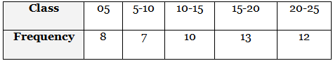 Class 10 Maths Previous Year Questions - Statistics