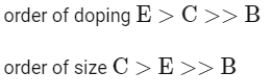 NEET Previous Year Questions (2014-2024): Semiconductor Electronics | Physics Class 12