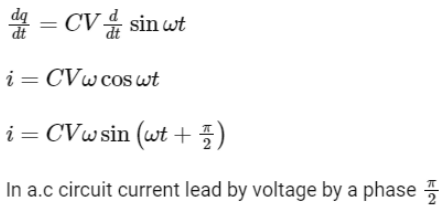 NEET Previous Year Questions (2014-2024): Electromagnetic Induction | Physics Class 12