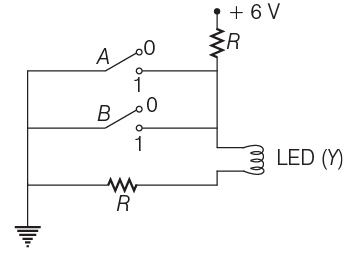 NEET Previous Year Questions (2014-2024): Semiconductor Electronics | Physics Class 12