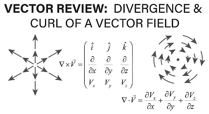 Divergence & Curl of a Vector Field - Notes | Study Electromagnetic Fields Theory (EMFT) - Electrical Engineering (EE)