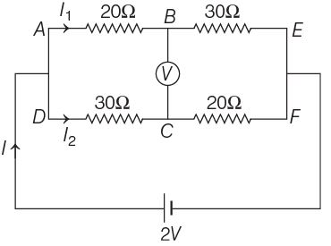 NEET Previous Year Questions (2014-2024): Current Electricity | Physics Class 12