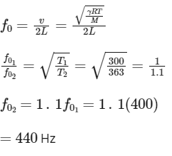 NEET Previous Year Questions (2014-2024): Waves | Physics Class 11