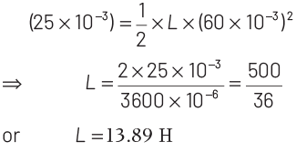 NEET Previous Year Questions (2014-2024): Electromagnetic Induction | Physics Class 12