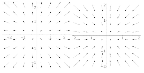 Divergence & Curl of a Vector Field | Electromagnetic Fields Theory (EMFT) - Electrical Engineering (EE)