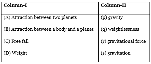 Class 9 Science Chapter 9 Practice Question Answers - Gravitation