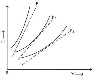NEET Previous Year Questions (2014-24): Thermal Properties of Matter | Physics Class 11