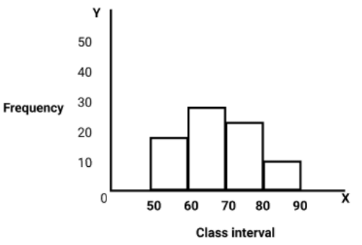 Class 8 Maths Chapter 13 Important Question Answers - Introduction to ...