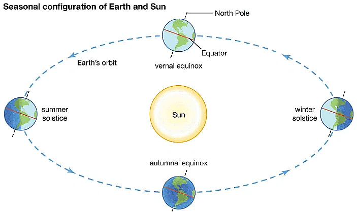 GC Leong Summary: The Earth and The Universe - Geography for UPSC CSE ...