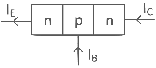 NEET Previous Year Questions (2014-2024): Semiconductor Electronics | Physics Class 12