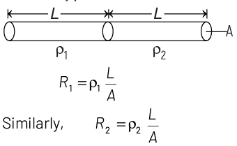 NEET Previous Year Questions (2014-2024): Current Electricity | Physics Class 12