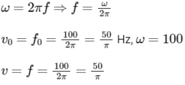 NEET Previous Year Questions (2014-2024): Electromagnetic Induction | Physics Class 12