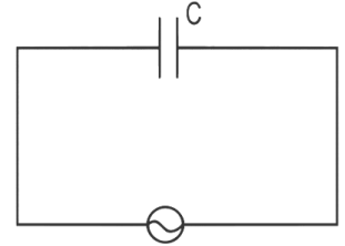 NEET Previous Year Questions (2014-2024): Electromagnetic Induction | Physics Class 12