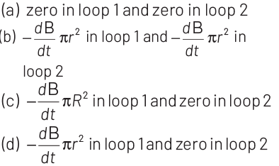 NEET Previous Year Questions (2014-2024): Electromagnetic Induction | Physics Class 12