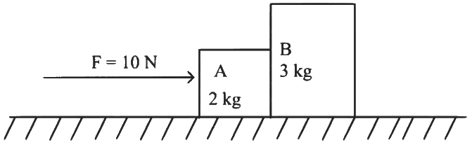 NEET Previous Year Questions (2015-2024): Laws of Motion | Physics Class 11