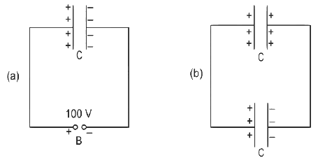 NEET Previous Year Questions (2014-2024): Current Electricity | Physics Class 12