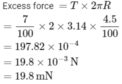 NEET Previous Year Questions (2014-2024): Mechanical Properties of Solids | Physics Class 11