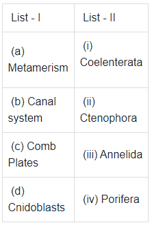 NEET Previous Year Questions(2016-22): Animal Kingdom - Notes | Study Biology Class 11 - NEET NEET Previous Year Questions(2016-22): Animal Kingdom - Notes | Study Biology Class 11 - NEET