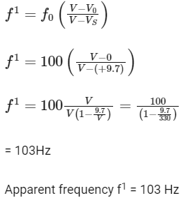 NEET Previous Year Questions (2014-2024): Waves | Physics Class 11