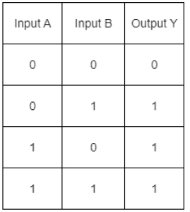 NEET Previous Year Questions (2014-2024): Semiconductor Electronics | Physics Class 12