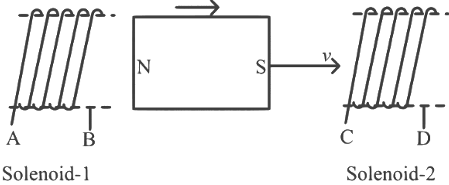 NEET Previous Year Questions (2014-2024): Electromagnetic Induction | Physics Class 12