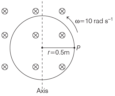 NEET Previous Year Questions (2014-2024): Electromagnetic Induction | Physics Class 12