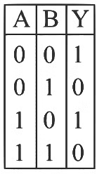 NEET Previous Year Questions (2014-2024): Semiconductor Electronics | Physics Class 12