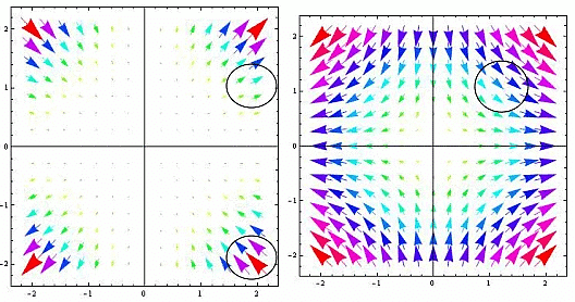 Divergence And Curl Of A Vector Field - Electromagnetic Fields Theory ...