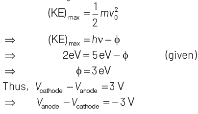 NEET Previous Year Questions (2014-2024): Dual Nature of Radiation & Matter | Physics Class 12