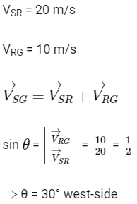 NEET Previous Year Questions (2014-2024): Motion in a Straight Line | Physics Class 11