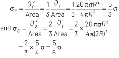 NEET Previous Year Questions (2014-2024): Electrostatics Potential & Capacitance | Physics Class 12