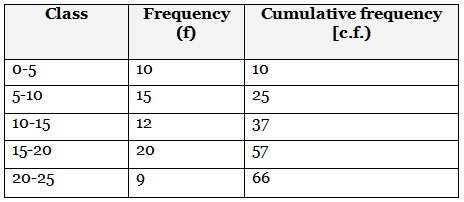 Class 10 Maths Previous Year Questions - Statistics