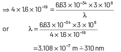NEET Previous Year Questions (2014-2024): Dual Nature of Radiation & Matter | Physics Class 12