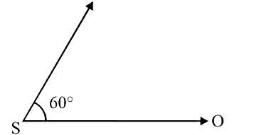 NEET Previous Year Questions (2014-2024): Waves | Physics Class 11