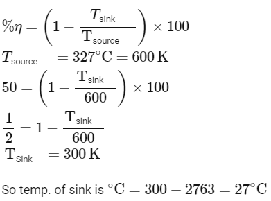 NEET Previous Year Questions (2014-2024): Thermodynamics | Physics Class 11