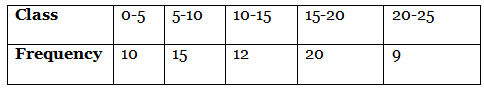 Class 10 Maths Previous Year Questions - Statistics