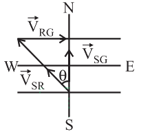 NEET Previous Year Questions (2014-2024): Motion in a Straight Line | Physics Class 11