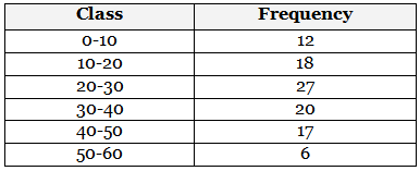 Class 10 Maths Previous Year Questions - Statistics