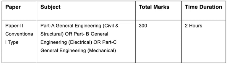 SSC JE 2022: Important Dates, Application, Eligibility, Syllabus, Exam Pattern - Notes | Study Mock Test Series for SSC JE Mechanical Engineering - SSC