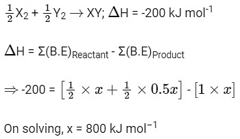 NEET Previous Year Questions (2014-2024): Thermodynamics | Physics Class 11
