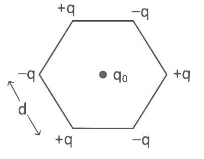 NEET Previous Year Questions (2014-2024): Electrostatics Potential & Capacitance | Physics Class 12
